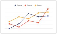 group therapy practice reporting dashboard comparing teams